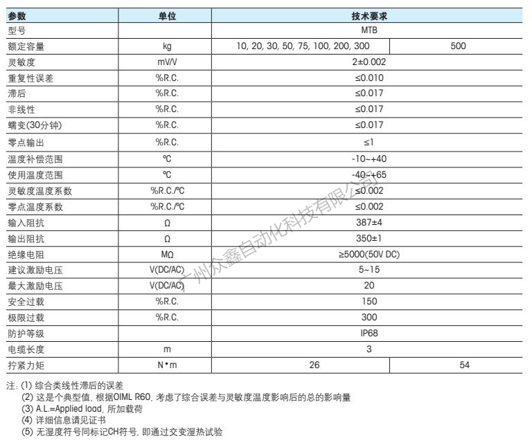 梅特勒托利多 MTB-10kg称重传感器技术指标