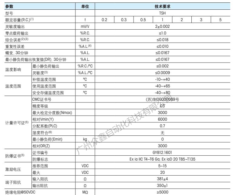 梅特勒托利多 TSH-200kg称重传感器尺寸1
