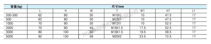 梅特勒托利多 TSH-200kg称重传感器技术指标2