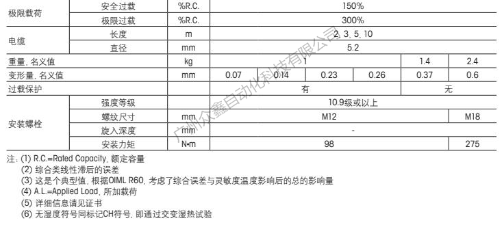 梅特勒托利多 SLB415-4.4T称重传感器技术指标2