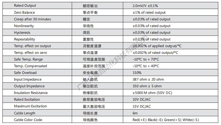 美国传力 SBT-500KG称重传感器技术数据