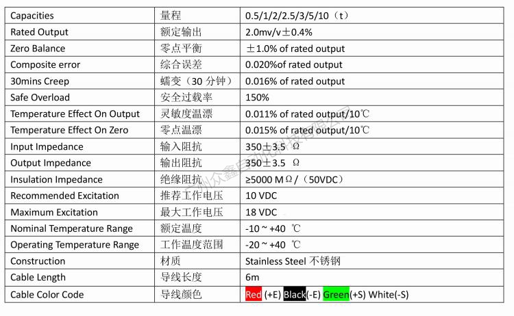 美国中克塞尔 SLBH-1t称重传感器技术参数
