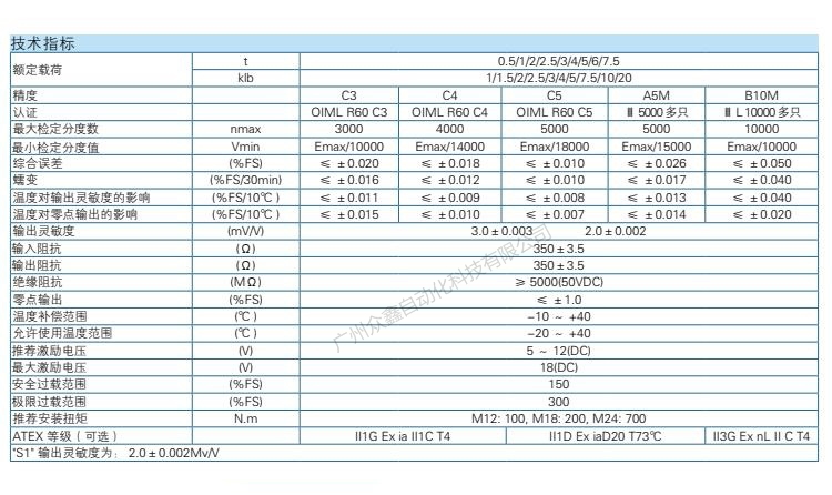 H8C-C3-100kg-4B称重传感器技术参数
